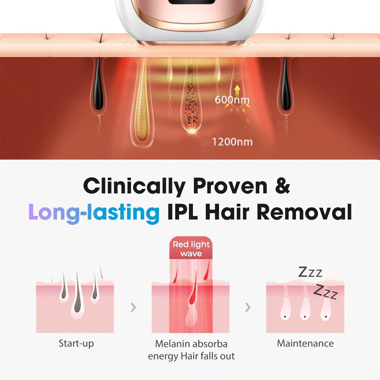 Oreeth IPL Laser Hair Removal Device